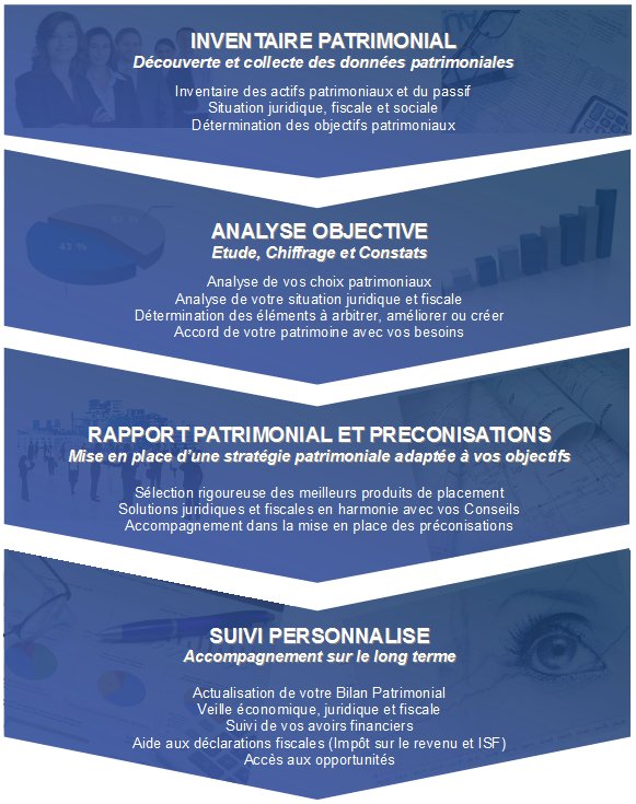 Méthodologie - INVENTAIRE PATRIMONIAL - ANALYSE OBJECTIVE - RAPPORT PATRIMONIAL ET PRECONISATIONS - SUIVI PERSONNALISE 